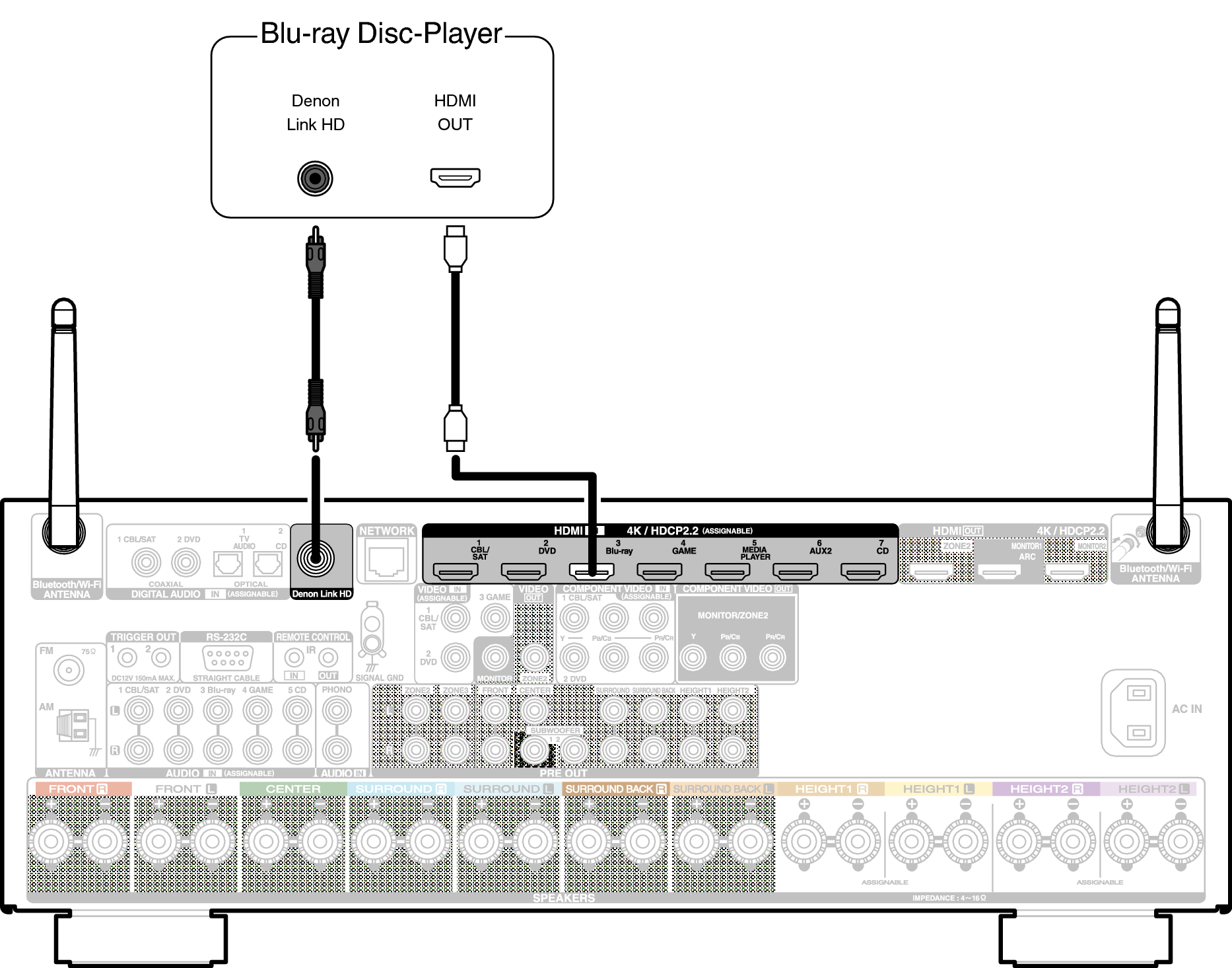 externer blu ray player an tv anschlie�en